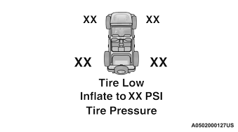 Jeep Wrangler. Tire Pressure Monitoring System (TPMS)