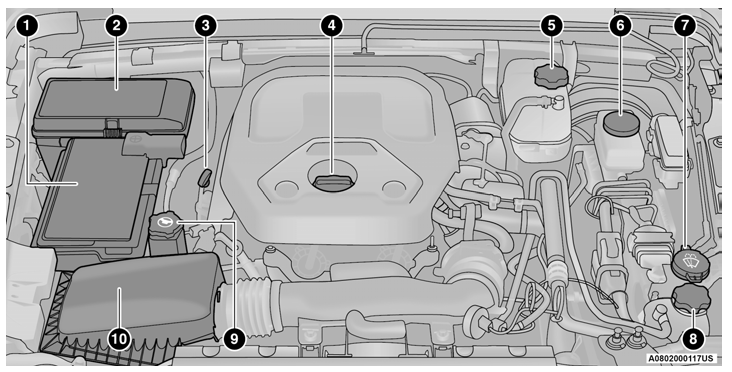 Jeep Wrangler. 2.0L Gasoline Engine