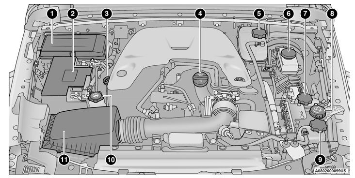 Jeep Wrangler  Gasoline Engine - ENGINE COMPARTMENT