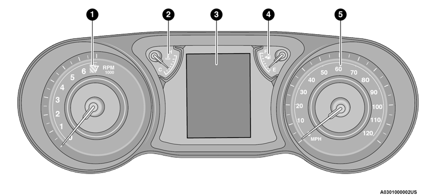 Jeep Wrangler. Instrument Cluster