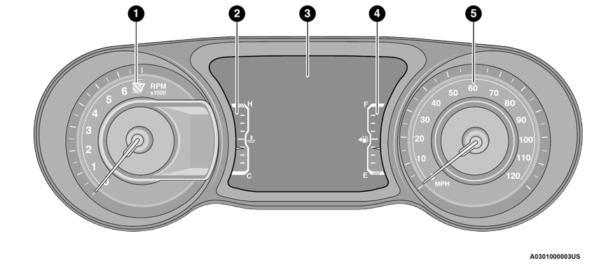 Jeep Wrangler. Instrument Cluster