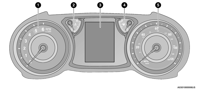 Jeep Wrangler. Instrument Cluster