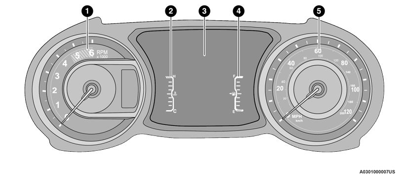 Jeep Wrangler. Instrument Cluster