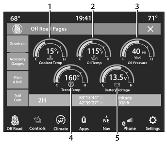 Jeep Wrangler. Accessory Gauge