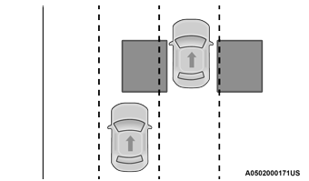 Jeep Wrangler. Blind Spot Monitoring (BSM) — If Equipped