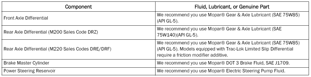 Jeep Wrangler. CHASSIS FLUIDS AND LUBRICANTS