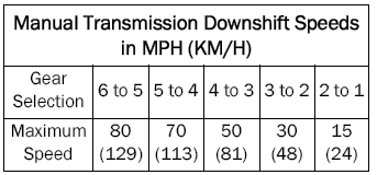 Jeep Wrangler. Downshifting