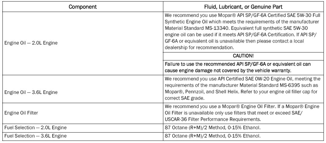 Jeep Wrangler. ENGINE FLUIDS AND LUBRICANTS