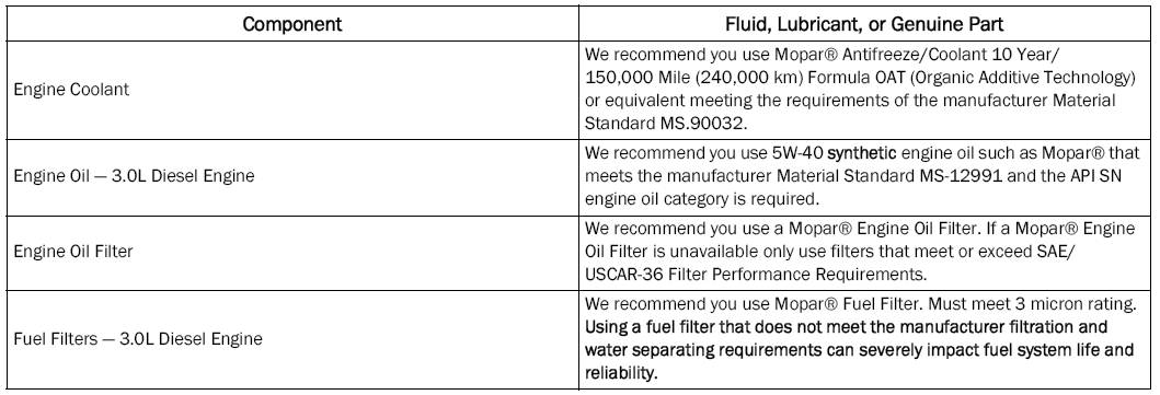 Jeep Wrangler. ENGINE FLUIDS AND LUBRICANTS