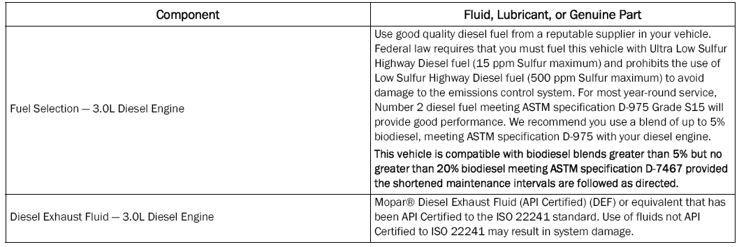 Jeep Wrangler. ENGINE FLUIDS AND LUBRICANTS