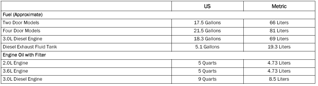 Jeep Wrangler. FLUID CAPACITIES
