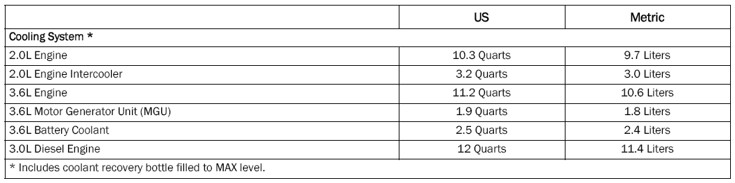 Jeep Wrangler. FLUID CAPACITIES