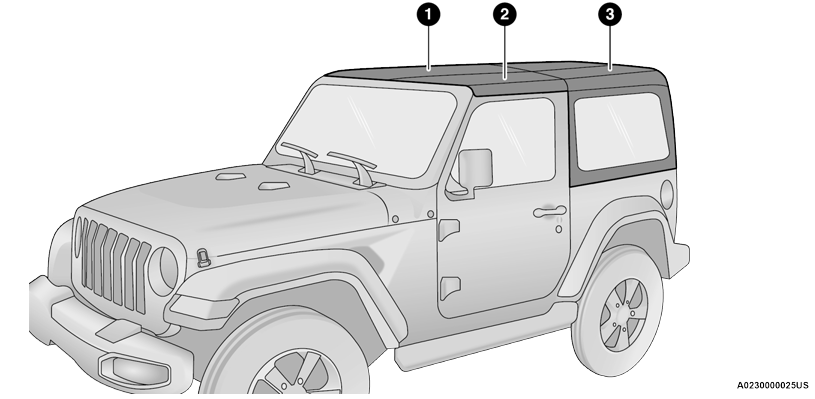 Jeep Wrangler. Hard Top Components