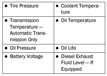 Jeep Wrangler. Instrument Cluster Display Menu Items