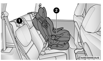 Jeep Wrangler. Lap/Shoulder Belt Systems For Installing Child Restraints In This Vehicle