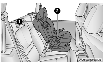 Jeep Wrangler. LATCH Positions For Installing Child Restraints In This Vehicle