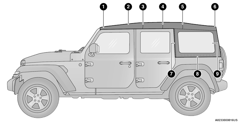 Jeep Wrangler. Lowering The Soft Top Into Sunrider® Position