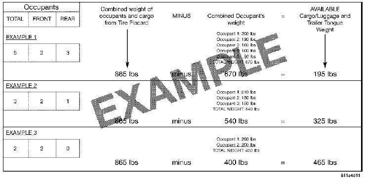 Jeep Wrangler. Metric Example For Load Limit