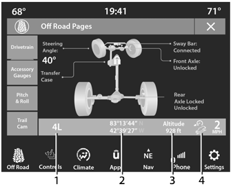 Jeep Wrangler. Off-Road Pages Status Bar