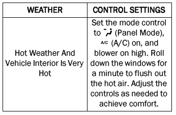 Jeep Wrangler. Operating Tips