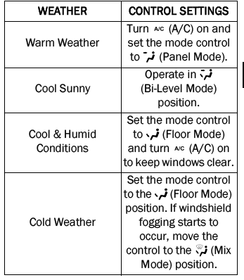 Jeep Wrangler. Operating Tips