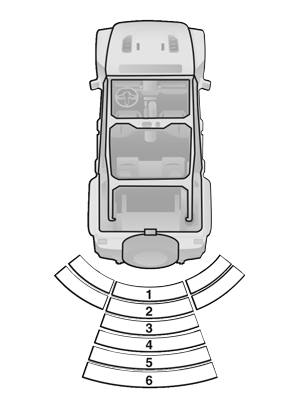 Jeep Wrangler. ParkSense Display