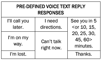 Jeep Wrangler. Phone Voice Commands