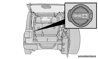 Jeep Wrangler. Power Outlets