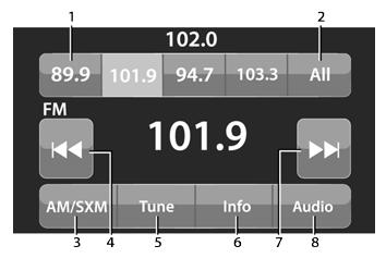 Jeep Wrangler. Radio Controls