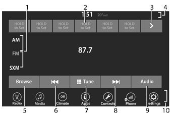 Jeep Wrangler. Radio Controls