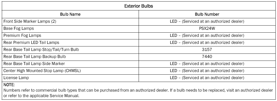 Jeep Wrangler. Replacement Bulbs