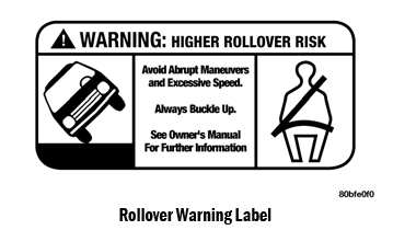 Jeep Wrangler. Rollover Warning