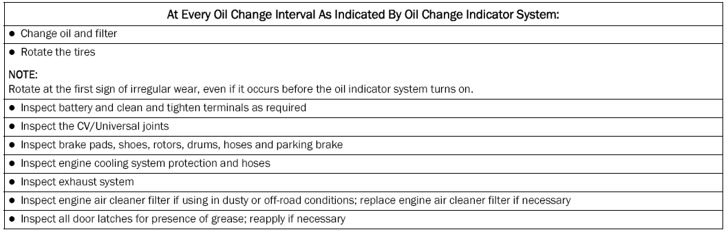 Jeep Wrangler. SCHEDULED SERVICING — GASOLINE ENGINE