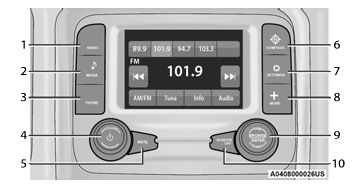 Jeep Wrangler. System Overview