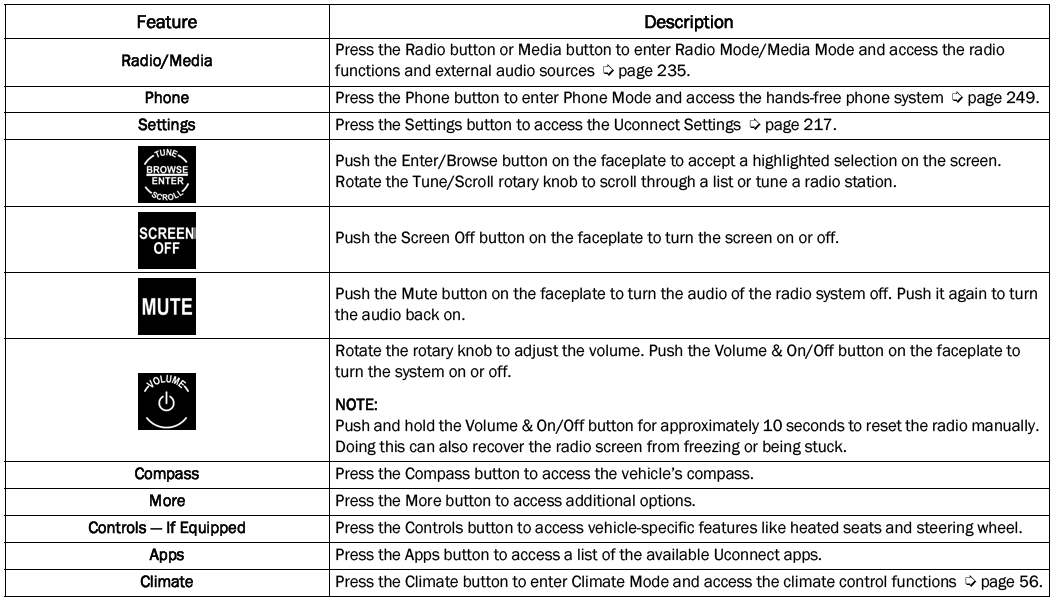 Jeep Wrangler. System Overview