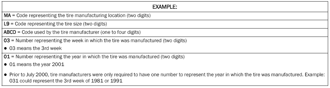 Jeep Wrangler. Tire Identification Number (TIN)