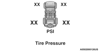 Jeep Wrangler. Tire Pressure Monitoring System (TPMS)