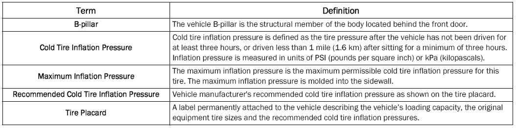 Jeep Wrangler. Tire Terminology And Definitions