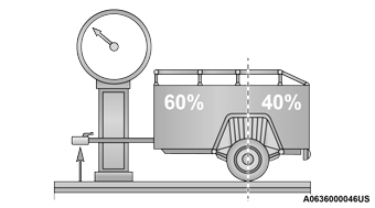 Jeep Wrangler. Trailer And Tongue Weight