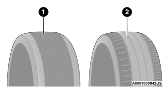 Jeep Wrangler. Tread Wear Indicators