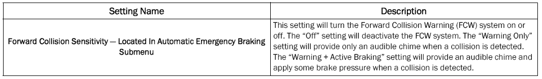 Jeep Wrangler. UCONNECT SETTINGS