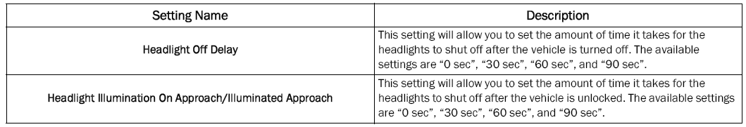 Jeep Wrangler. UCONNECT SETTINGS