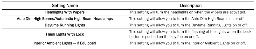 Jeep Wrangler. UCONNECT SETTINGS