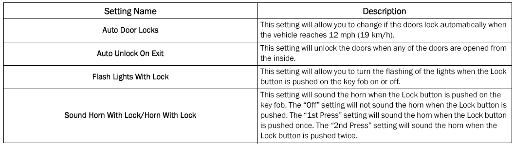 Jeep Wrangler. UCONNECT SETTINGS