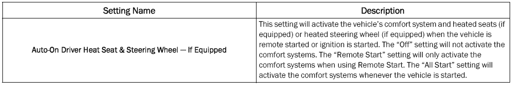 Jeep Wrangler. UCONNECT SETTINGS