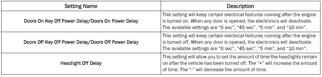 Jeep Wrangler. UCONNECT SETTINGS