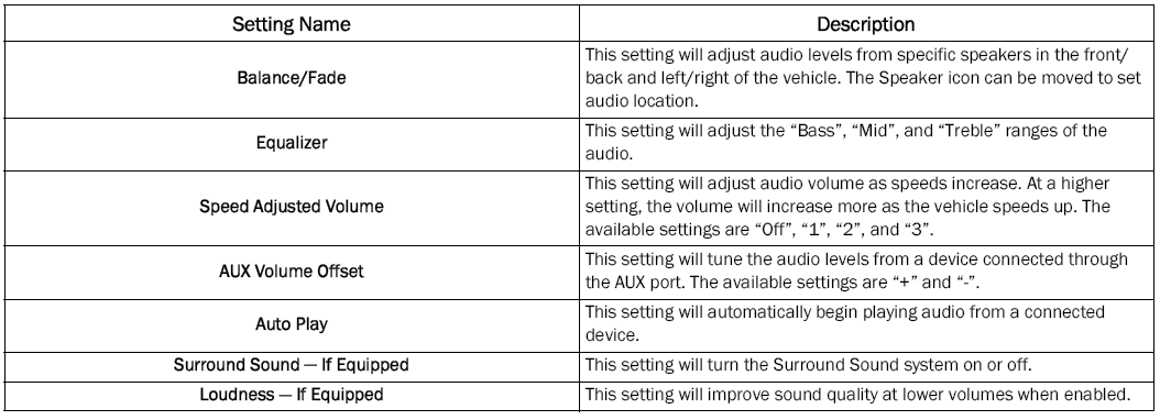 Jeep Wrangler. UCONNECT SETTINGS