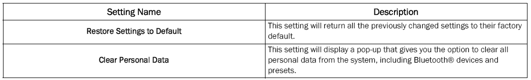 Jeep Wrangler. UCONNECT SETTINGS