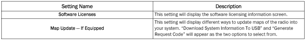 Jeep Wrangler. UCONNECT SETTINGS