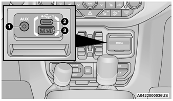 Jeep Wrangler. USB/AUX Control